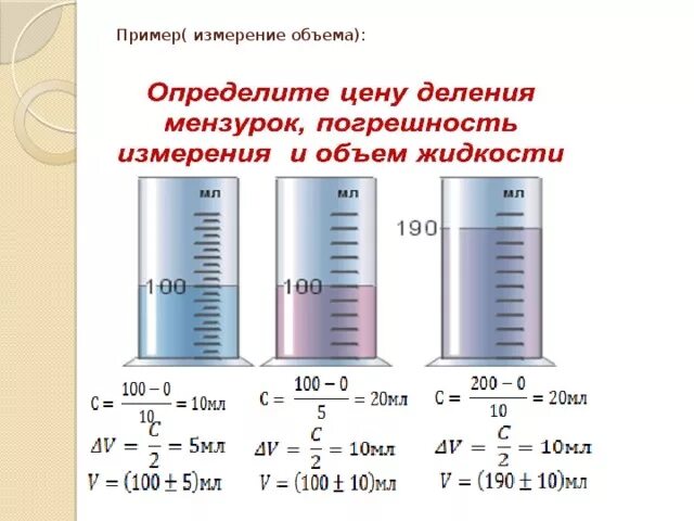 Как определить погрешность измерения объема жидкости. Как найти погрешность измерения в физике 7. Погрешность измерений физика 7 класс. Точность и погрешность измерений 7 класс физика. Погрешность в физике 7 класс