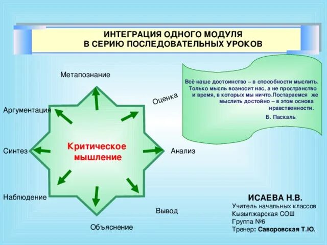 Интеграция 1 типа. Интеграция 1 типа