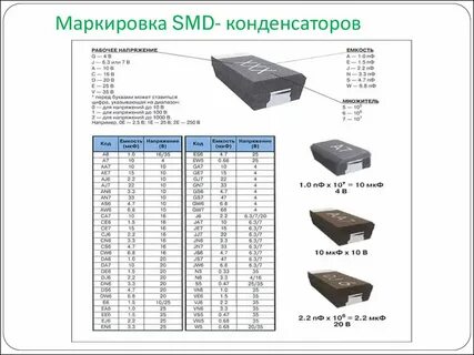Смд конденсаторы маркировка