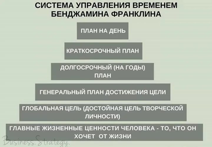 Примеры достижения цели в истории