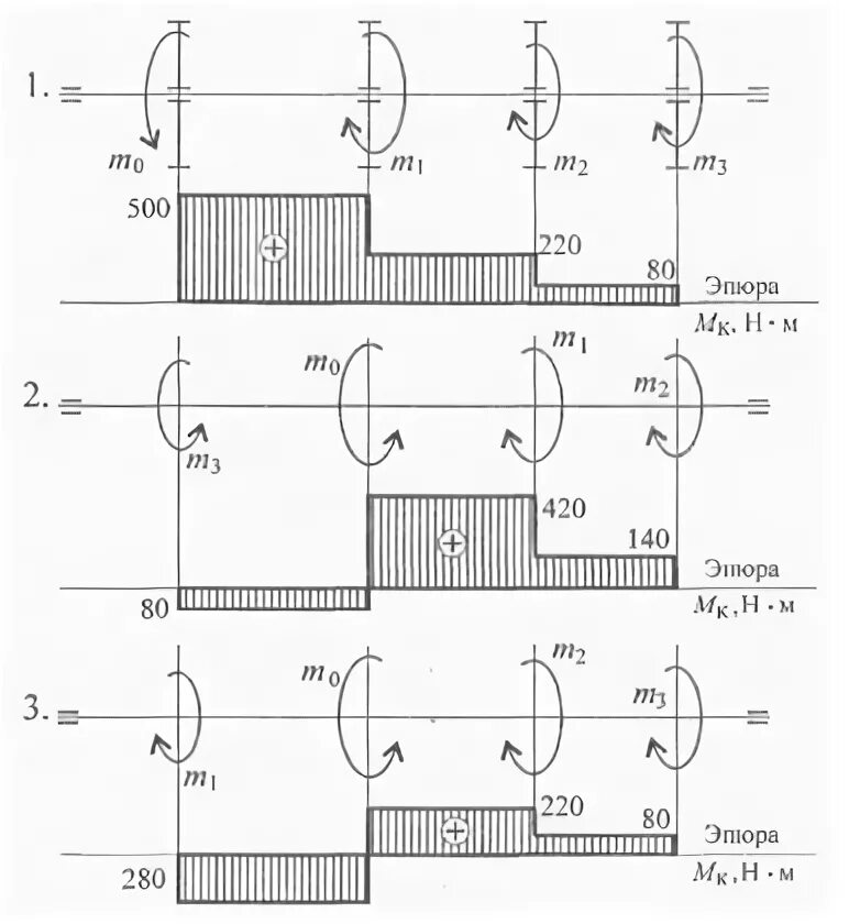 Курсовик по сопромату. Курсовая по сопромату. Курсовая по сопромату. Курсовая работа по сопромату брус. Лабораторные по сопротивлению материалов.