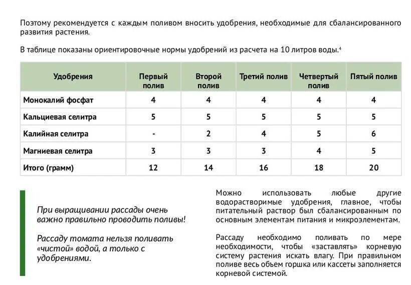 Подкормка томатов таблица удобрения. Схема удобрения томатов. График подкормок томатов таблица. Схема подкормок рассады помидоров. График подкормки томатов