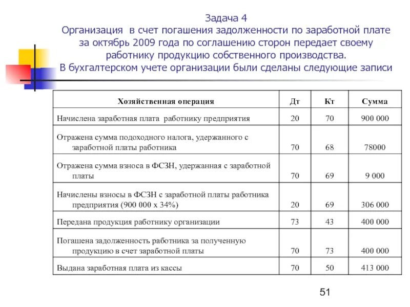 Передача имущество в счет долгов. Выдана задолженность по зарплате проводка. Задолженность перед персоналом по оплате труда проводка. Задолженность работникам по оплате труда проводка. Выплата из кассы заработной платы проводки.