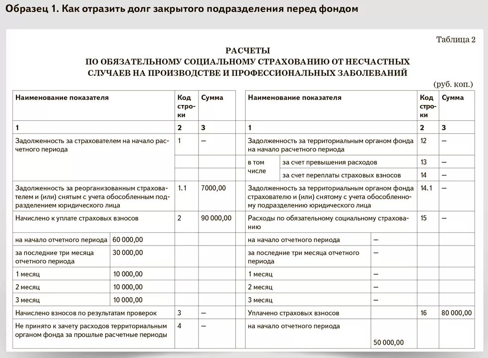 Сроки сдачи отчетности фсс. Отчет формы 4-ФСС за три последние года. Отчет по начислению социальных взносов. Отчет о взносах социального страхования. Формы отчетов в фонды.