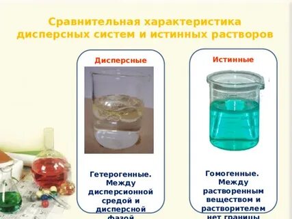 Вода растворы дисперсные системы