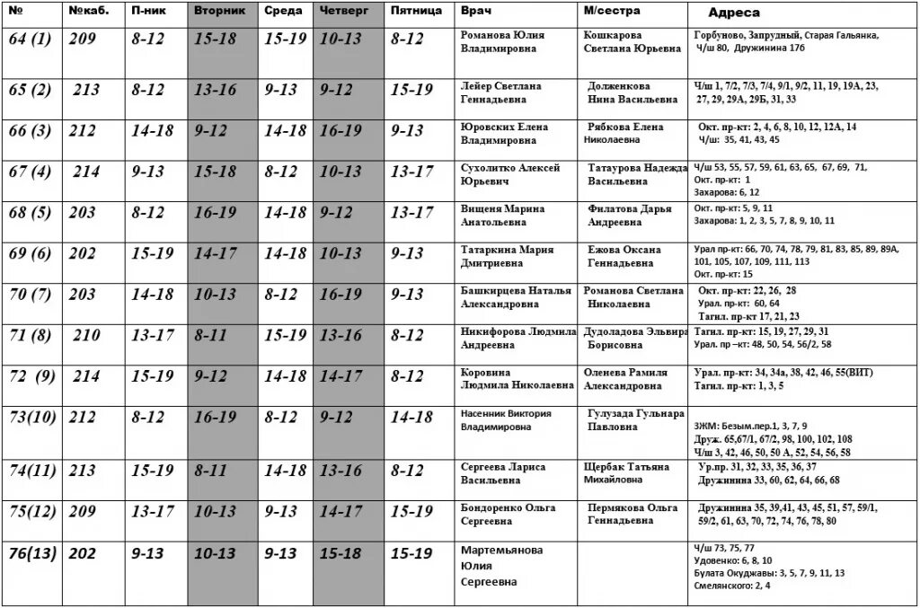 Поликлиника номер четыре телефон. Детская поликлиника Нижний Тагил ГГМ расписание участков. Детская поликлиника Нижний Тагил вагонка расписание участков. Номера участков в поликлинике. Поликлиника 4 список участков.