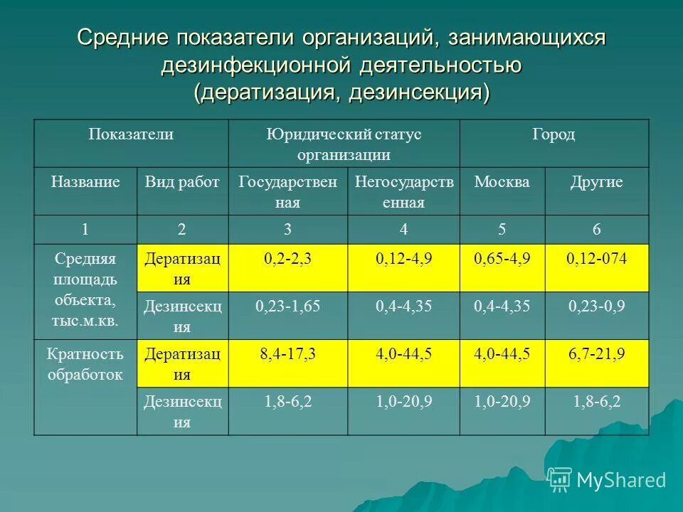 окпд услуги дератизации и дезинсекции