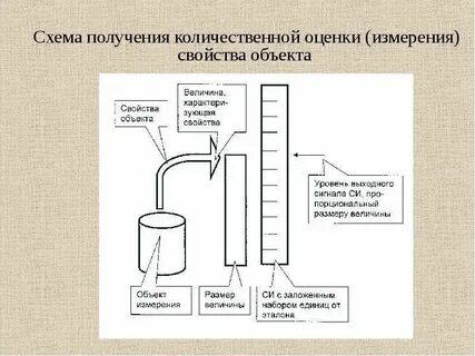 Свойство измерение задача