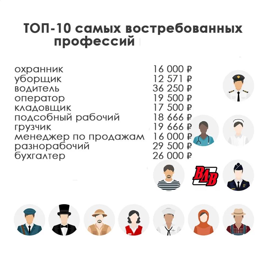 Какая сейчас хорошая профессия