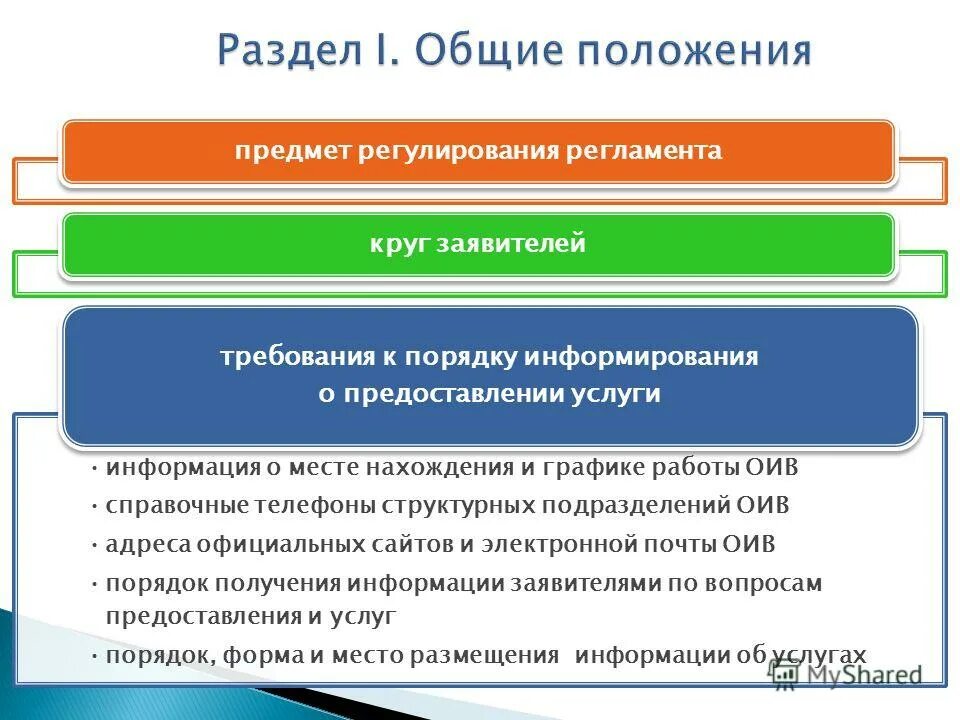 предмет регулирования гражданской службы