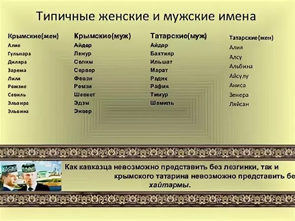 Имена мусульманского происхождения. Татарские имена. Татарские имена мужские. Красивые имена для девочек и мальчиков татарские. Самые красивые татарские имена.