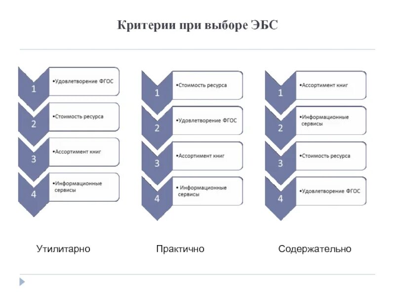 Критерии отбора ресурсов. Критерии отбора. критерии выбора. критерии выбора вуза. критерии выбора подрядчика.