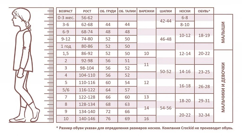 Комплект Крокид зима для девочки Размерная сетка. Варежки Крокид Размерная сетка. Размерная сетка Крокид детская. Размерная сетка комбинезонов Крокид.