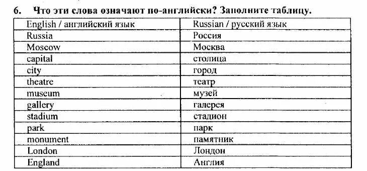 Английский язык 5 класс слова. Английские слова 5 класс. Английские слова 6 класс. Английские слова для пятого класса. 1000 слов на английском которые нужно