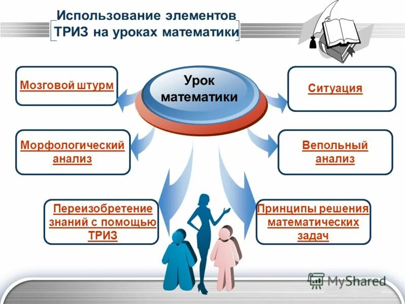 ТРИЗ на уроках математики. Технологии на уроках математики. ТРИЗ В начальной школе. Приемы ТРИЗ технологии на уроках математики. Элементы триз