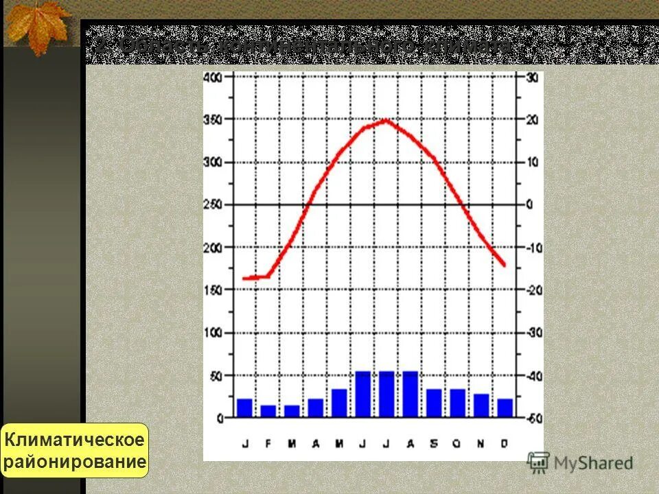 резко континентальный климат осадки. режим выпадения осадков в континентальном климате. режим выпадения осадков в континентальном климате. режим выпадения осадков в континентальном климате. умеренный континентальный климат на карте россии.
