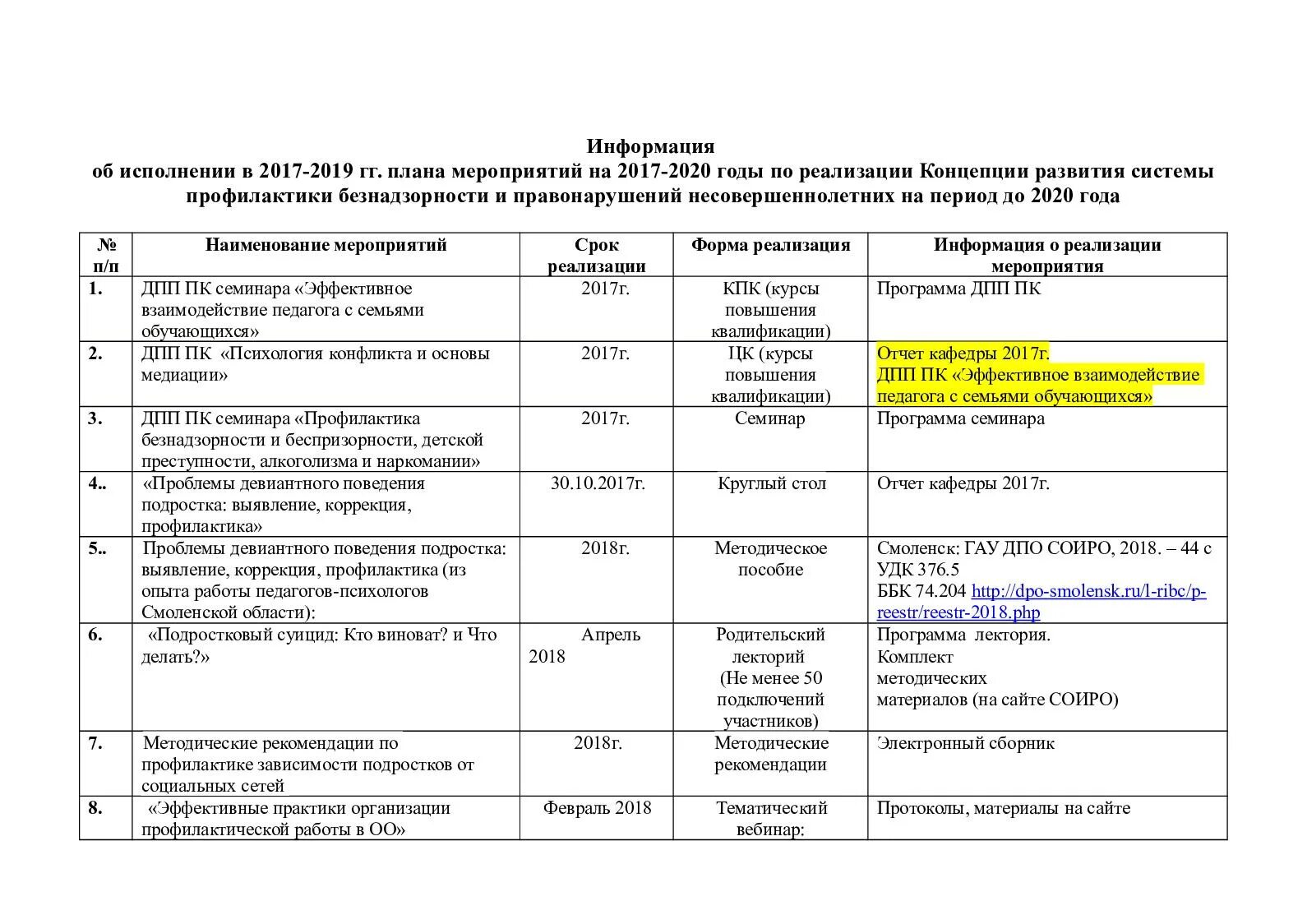 План мероприятий по профилактике безнадзорности. Профилактика правонарушений название мероприятия. Мероприятия в библиотеке по правонарушению и безнадзорности. Отчет по плану профилактики правонарушений 3 квартал.