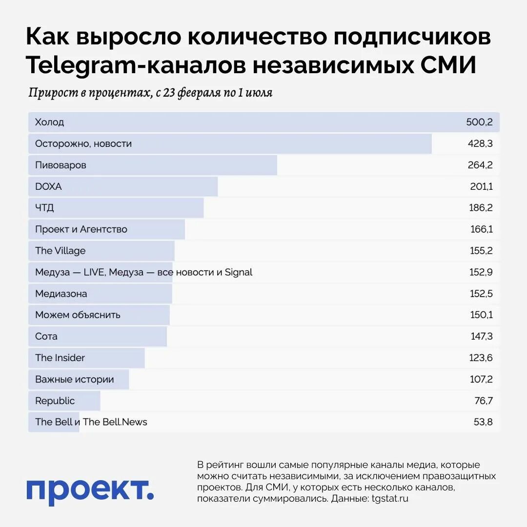 Наличие независимых сми. СМИ России. Независимые СМИ. Независимые СМИ В России. Какие СМИ В России независимые.