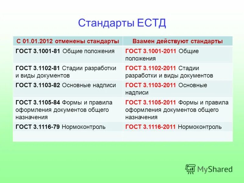 Гост в 1704. Система технологической документации. Естд справочное пособие. Единая система технологической документации. Естд единая система.