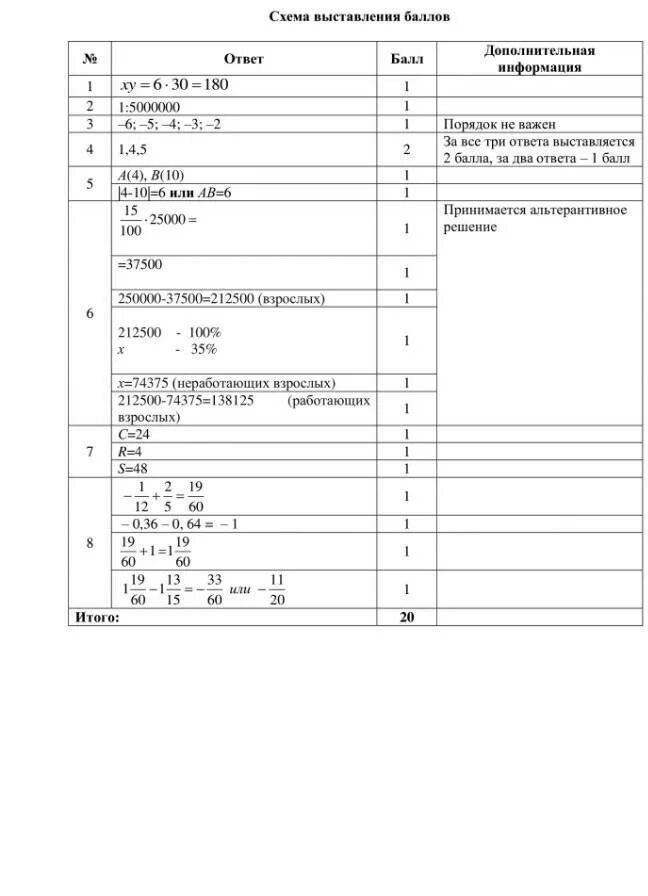 Соч по информатике 11. Соч по математике 6 класс. Соч по математике 2 класс 2 четверть. Соч по математике 6 класс 3 четверть. Соч по математике 5 класс 2 четверть.