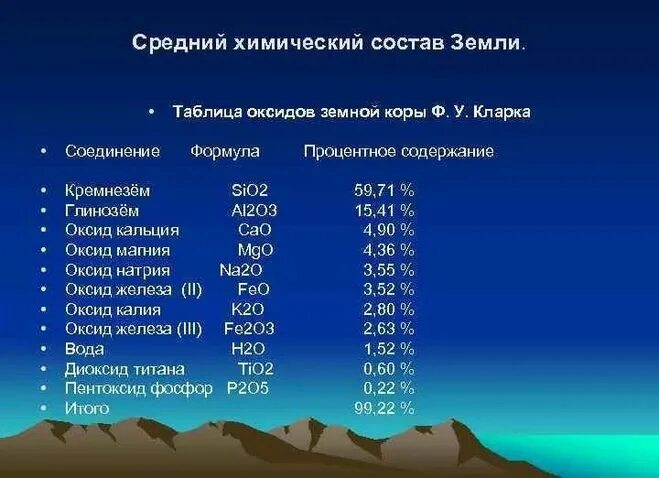 Вещество из которого состоит земля. Средний химический состав земной коры. химический состав земот. химический состав засли. химический состав планеты земля.