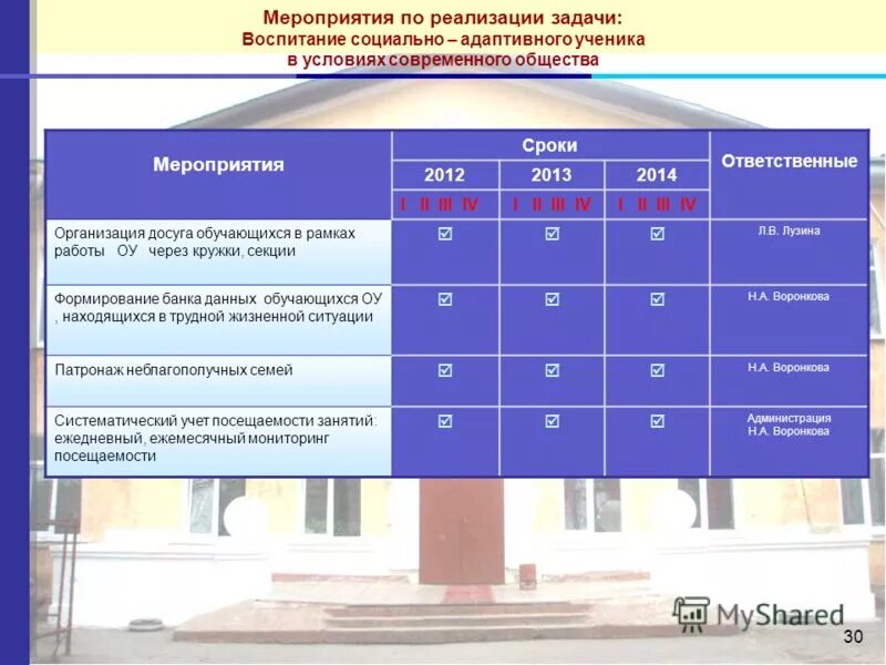заслуженный учитель псковской области. в рамках реализации задачи. цель национальный проект рф культура. презентация волггту.