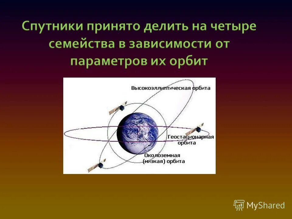 При увеличении орбиты скорость