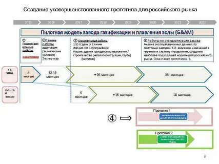 Создание классов прототипов