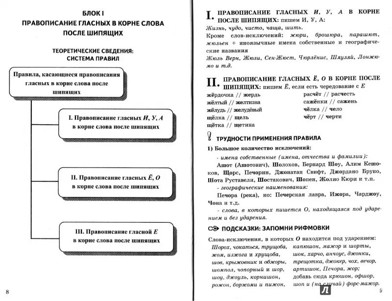 Гласные после шипящих и ц 5 класс. Правописание гласных после. Правописание гласных после шипящих и ц. Употребление гласных после шипящих и ц. Орфографические слова гласные после шипящих