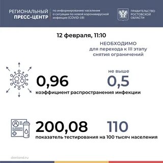 Ситуация коронавирус ростов на дону сегодня