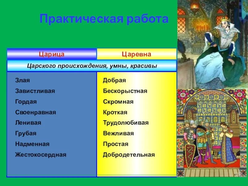 Охарактеризуй царицу
