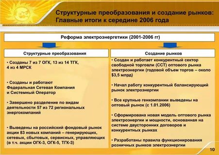 Структура реформ