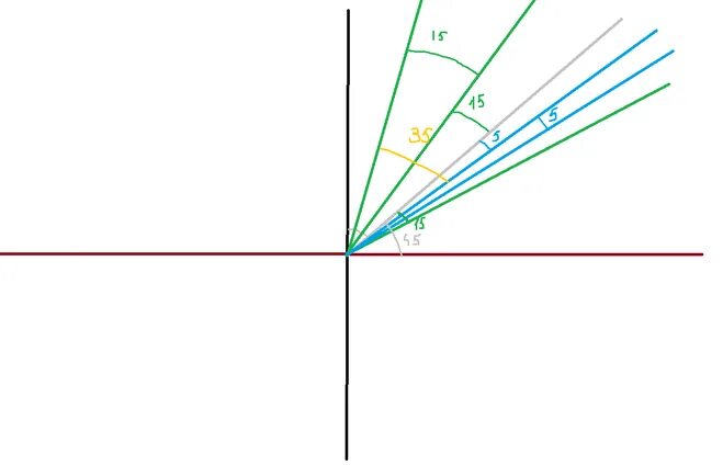 Построй угол равный 45 градусов. Построение циркулем и линейкой. Построение угла равного данному с помощью циркуля. 30 градусов. Как построить циркулем угол 120 градусов.