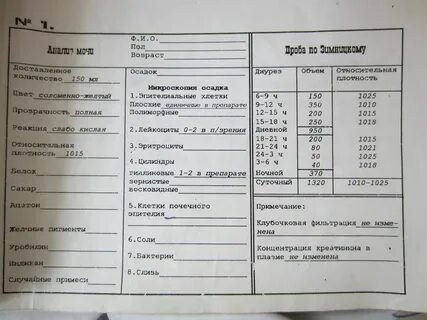 Как называется анализ на мочу