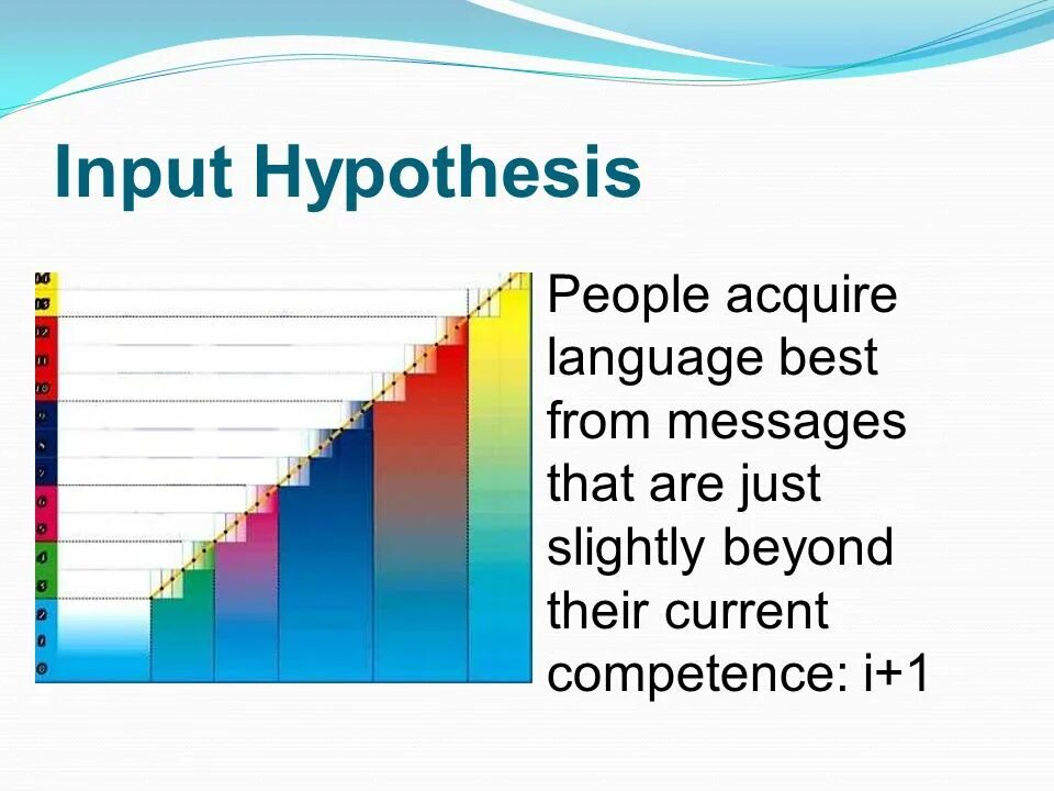 Lang сообщение. Input hypothesis. natural approach. natural approach method. language methodology.