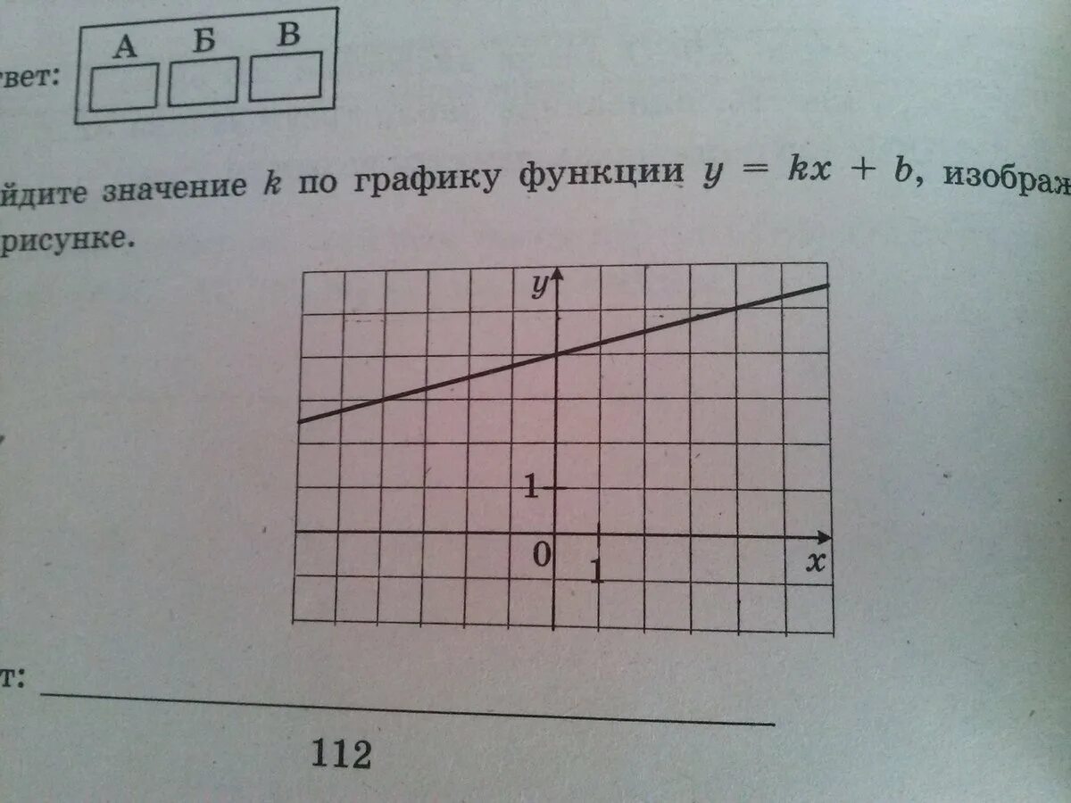 Найдите значение b по графику функции y. Найдите значение a по графику функции. Найдите значение b по графику функции. График функции y kx изображен на рисунке найдите k. Значение к по графику функции.
