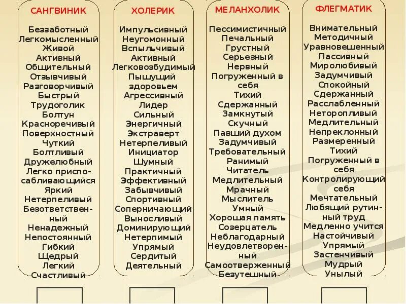 Типы личности характеристика сангвиник меланхолик. Типы личности холерик сангвиник флегматик меланхолик. Типы характера холерик сангвиник меланхолик. Меланхолия сангвиник холерик флегматик. Роль сыгранная разработанный план движения размеренны