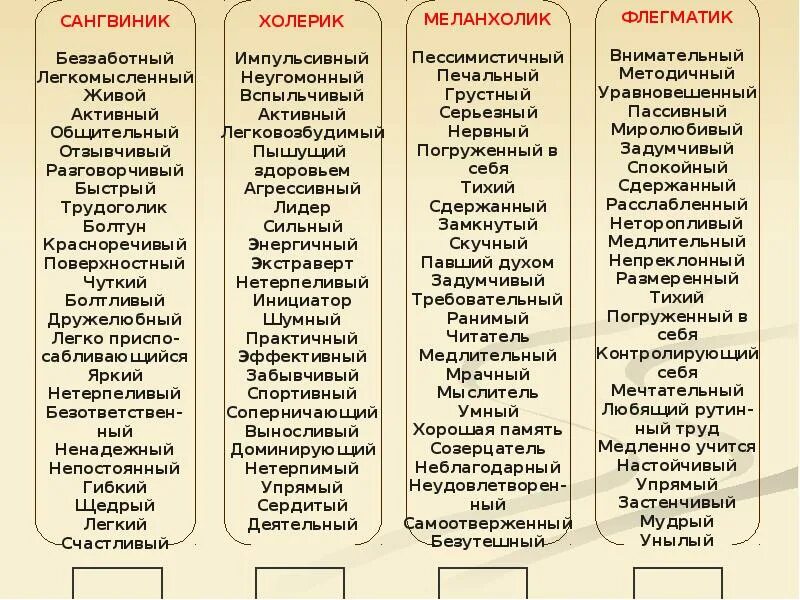 Типы характера сангвиник холерик флегматик меланхолик. Флегматик характеристика. Типы личности меланхолик сангвиник холерик. Типы темперамента. Холерик сангвиник флегматик меланхолик описание темпераментов.