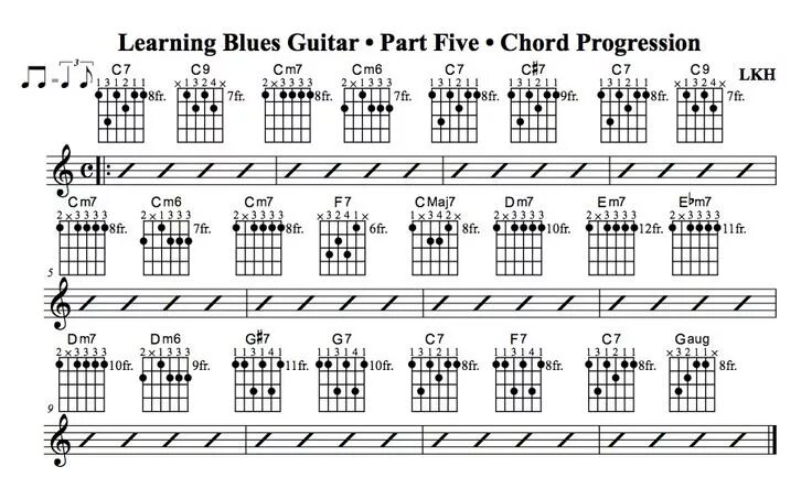 Блюзовые аккорды для гитары. Blues chords guitar. Блюз аккорды. Пауэр аккорды. Blues accords.