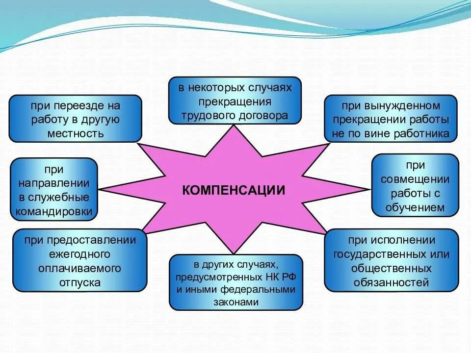 Гарантии при увольнении некоторых категорий работников. Гарантии и компенсации при переезде на работу в другую местность. Иные случаи предоставления гарантий и компенсаций. Гарантии при переезде на работу в другую местность. Гарантии и компенсации работникам при переезде в другую местность.