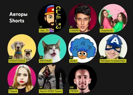 Популярное ютуб последнее