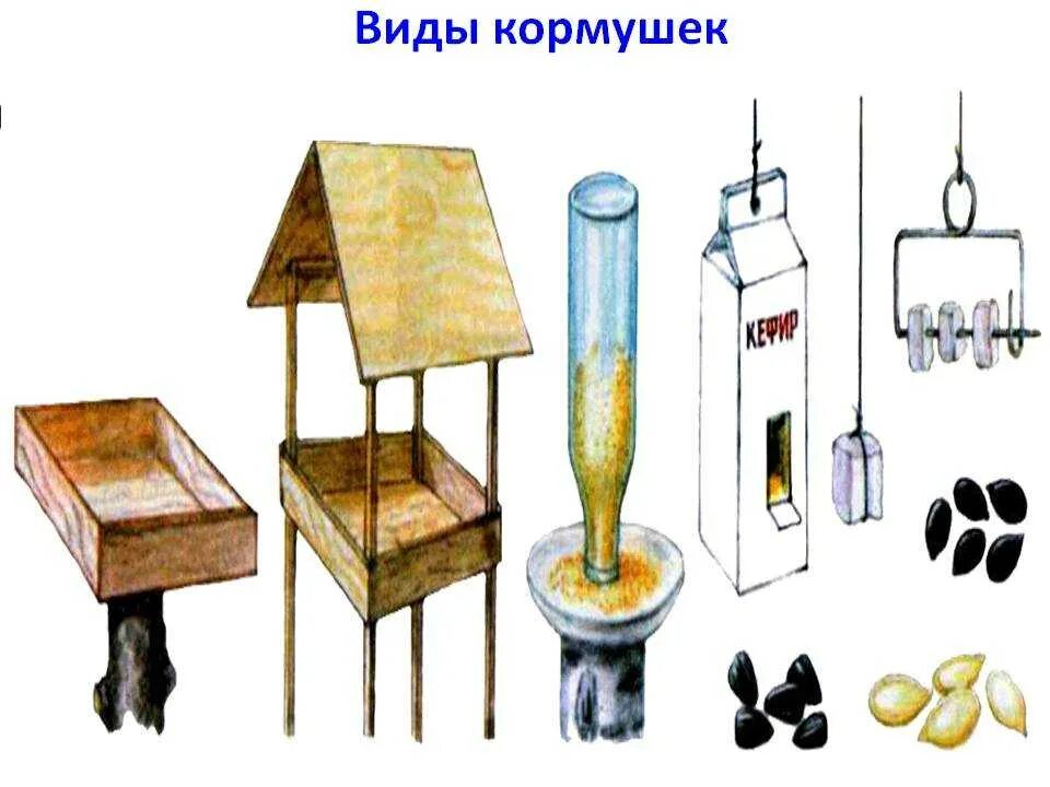 Тип кормушек. Виды кормушек. Кормушка для птиц красная. Тип кормушек. Кормушка для пернатых.