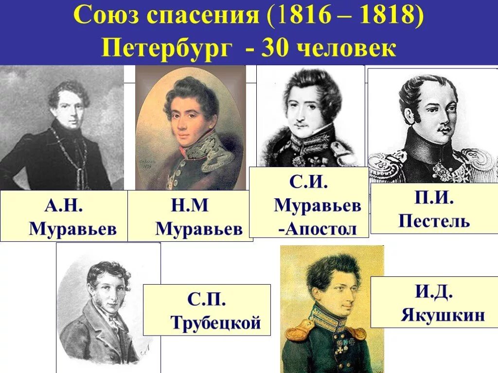 Союз спасения движение. Участники Союза благоденствия 1818-1821. Союз благоденствия 1816-1818. Союз спасения 1816-1818 участники. Восстание Декабристов Союз спасения 1816.