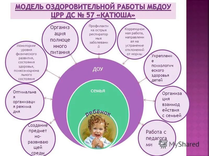 формы оздоровительной физической культуры. физкультурно оздоровительная работа в учреждении. модель физкультурно оздоровительной работы в детском саду. физкультурно-оздоровительная работа. модели оздоровительных работы.