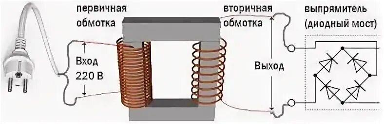 Как правильно подключать трансформатор. Трансформатор тока схема подключения 220 вольт. 4 обмоточные трансформаторы напряжения на схеме. схема подключения диодного моста к трансформатору. схема подключения 12 вольтового трансформатора.