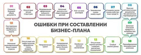Плана ошибка 3