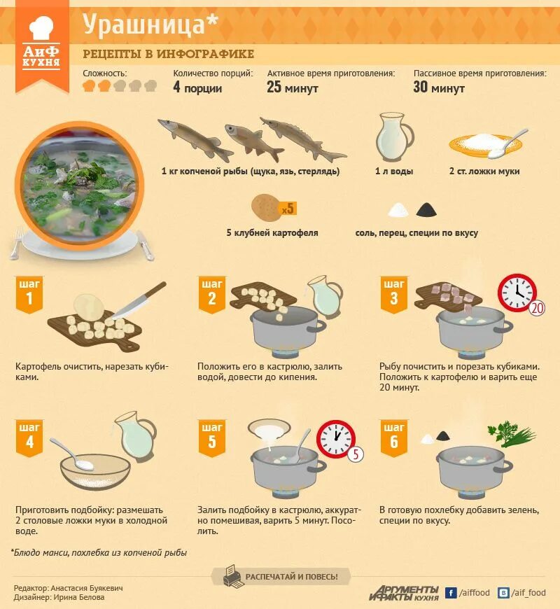 Какая рыба для супа. Рецепты в инфографике. Рецепты в картинках. Инфографика приготовление блюда. АИФ кухня рецепты в инфографике.
