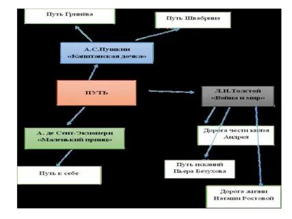 Анализ холодная