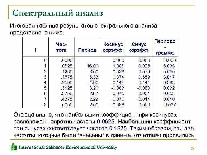 Анализ представленных в таблицах результатов