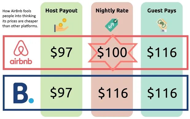 Night rate. Airbnb pay form. Такси ночью. Night rate. Обои для пк с самолетом ночью.